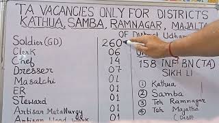 TA Army bharti vacancies only for District Kathua Samba Udhampur 300 plus vacancies All D best [upl. by Shakespeare589]