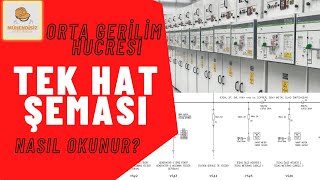 ORTA GERİLİM HÜCRESİ TEK HAT ŞEMASI NASIL OKUNUR [upl. by Fahland38]