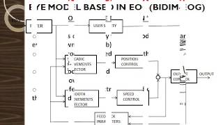 Seminar Report on Electrooculography [upl. by Kristofer144]