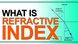 What is Refractive Index  Absolute Refractive Index  Optical Density Explained  Grade 10 Physics [upl. by Annawat755]