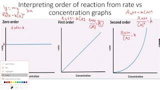 ALevel Chemistry Reaction Kinetics Part 9 [upl. by Aube]