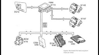 Elektronische Handbremse beim Volvo [upl. by Maryn]