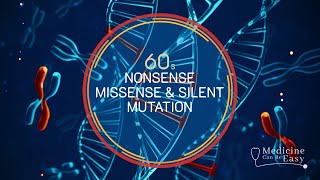 Genetics in 60 seconds Nonsense Missense Silent Mutations [upl. by Atillertse]