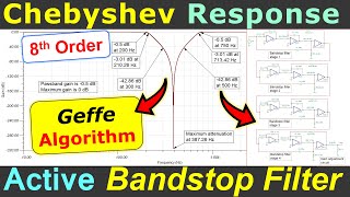 Chebyshev Response Bandstop Filter Design ☀️ Geffes Algorithm ⭐ MultipleFeedback OpAmp Circuit [upl. by Nylcaj246]