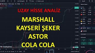 MARSHALL  KAYSERİŞEKERASTOR  COLA COLA TEKNIK ANALİZ 06022024 [upl. by Nlocnil]