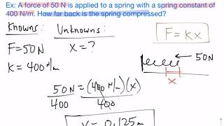 How to solve a Hookes Law Problem Easy [upl. by Ynove]