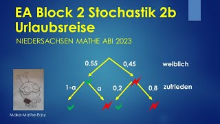 EA Niedersachsen Mathe Abi 2023 Block 2b Stochastik Urlaubsreise [upl. by Chery]