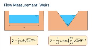 Flow Measurement Weirs [upl. by Oslec162]