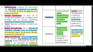 Exacer Colbach  Ciencias Sociales sesión 3  Historia Universal Parte 2 [upl. by Nabois]