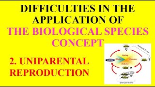 Difficulties in the Application of Biological Species Concept  Example Uniparental Reproduction [upl. by Trudie698]