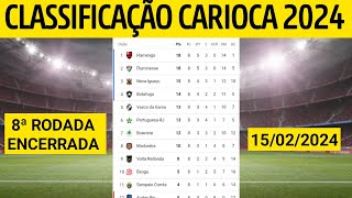 CLASSIFICAÇÃO DO CAMPEONATO CARIOCA  TABELA DO CARIOCA 2024  CARIOCÃO 2024  8ª RODADA ENCERRADA [upl. by Tiebold885]