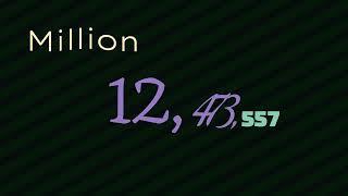 0 to 1 Trillion With Sounds [upl. by Cavanagh]