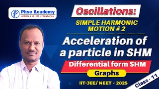 Oscillations Class11  Simple harmonic motion acceleration of shm Graphs iitjee neet physics [upl. by Afrika]