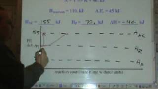 Chemistry Tutorial 902b Potential Energy Diagrams [upl. by Mcnalley]