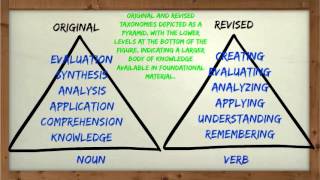 Blooms Taxonomy in the Classroom [upl. by Akiner]