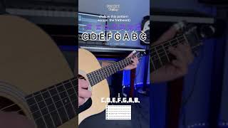 Natural notes across the fretboard beginnerguitarlessons howtoplayguitar shorts tutorial music [upl. by Bajaj]