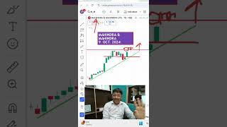 MampM Share Latest News Today Mahindra amp Mahindra Share News  Mahindra amp Mahindra [upl. by Fenny]