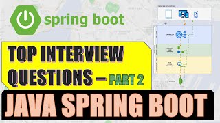 Spring Boot Interview Questions  Part 2 SpringBoot [upl. by Enrobso]