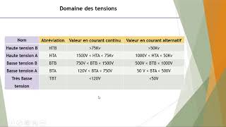 Généalités sur les réseaux électriques industriels [upl. by Schilling]