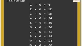 Multiplication Tables 01 to 10  Mathematics Grade 3  Periwinkle [upl. by Teufert204]