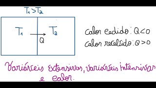 aula 06 parte 1 Variáveis extensivas e intensivas conceito de calor [upl. by Nealy]