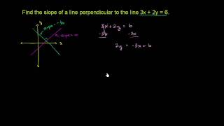 Slope of Perpendicular Line [upl. by Asehr105]