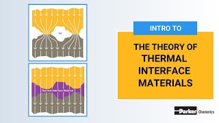 Thermal Interface Material Theory  Parker Chomerics [upl. by Canada]