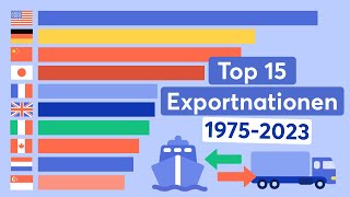 Top 15 Exportnationen 19752023 [upl. by Annam]