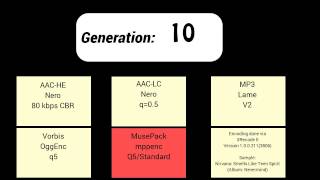 sound degradation when using lossy compression several times over generational loss [upl. by Aiuqram]