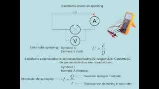 Elektrische stroom en spanning vwo [upl. by Atileda981]