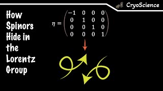 Symmetric Physics  How Do Spinors Transform [upl. by Asirem25]