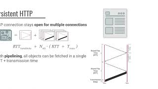 CS372  NonPersistent vs Persistent HTTP [upl. by Moir57]