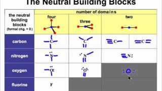 The Building Blocks of Organic Chemistry [upl. by Irisa]