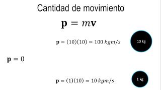 Física  Cantidad de movimiento momento lineal [upl. by Adehsor334]