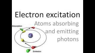 Electron excitation emission and absorption spectra [upl. by Thurlough]