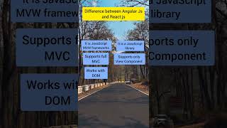 AngularJS vs ReactJS Quick Comparison for Web Developers [upl. by Hewett]