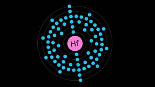 What is HAFNIUM [upl. by Innes]