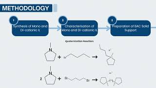 2134 Mono and DiCationic Pyrrolidiniumbased Ionic Liquid Immobilized on Biomass [upl. by Mcripley]