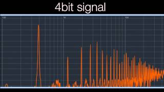 Audio Dithering [upl. by Manup]