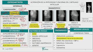 Osteoartritis osteoporosis [upl. by Levania19]