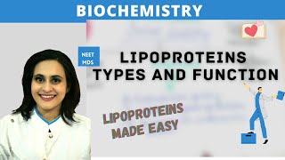 Lipoproteins Explained Types Functions amp Metabolism Made Easy [upl. by Loos395]