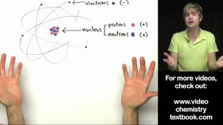 Basic Atomic Structure A Look Inside the Atom [upl. by Azmah]