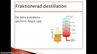 Fraktionerad destillation av råolja [upl. by Rosena]