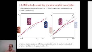 Cours Chapitre I  Grandeurs Molaires PartiellesThermodynamique SMC S4 [upl. by Bois]