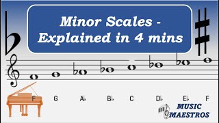 Minor scales explained in 4 minutes in detail minorscales trendingvideos musiclessons piano [upl. by Stefanie]