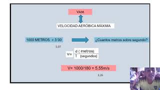 COMO SACAR LA VELOCIDAD AEROBICA MAXIMA VAM [upl. by Naoj859]