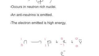 A Level Physics AQA Unit 5 Decay and N Z Graphs [upl. by Aleina129]