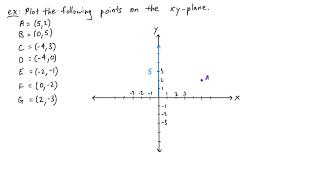 Cartesian Coordinate System [upl. by Fishman]