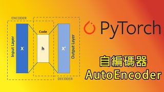 Pytorch AutoEncoder自編碼器 [upl. by Sherrard]