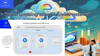 Demo  Creating secure private network  Google Cloud Platform [upl. by Ballinger]